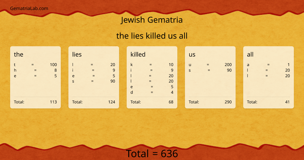 the lies killed us all in jewish Gematria